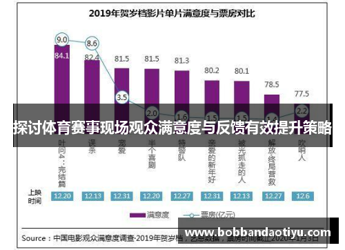 探讨体育赛事现场观众满意度与反馈有效提升策略