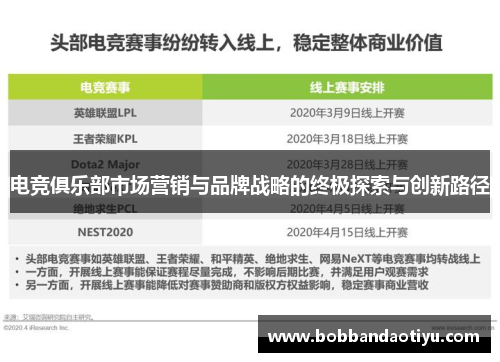 电竞俱乐部市场营销与品牌战略的终极探索与创新路径