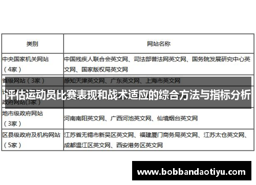 评估运动员比赛表现和战术适应的综合方法与指标分析