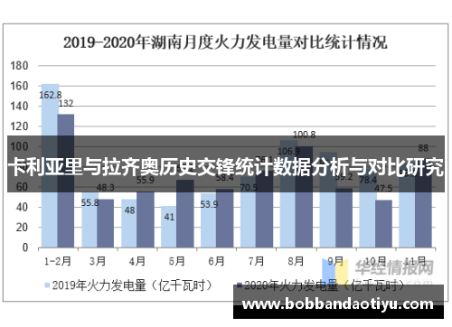 卡利亚里与拉齐奥历史交锋统计数据分析与对比研究