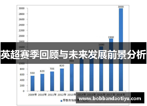 英超赛季回顾与未来发展前景分析